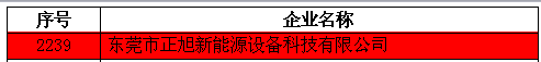 【喜报】波音空气能荣获国家级“高新技术企业”认证