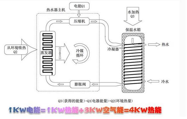 空气源热泵原理图
