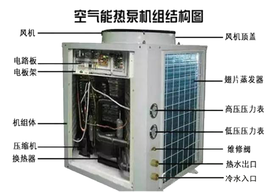 波音空气能热泵原理的结构图