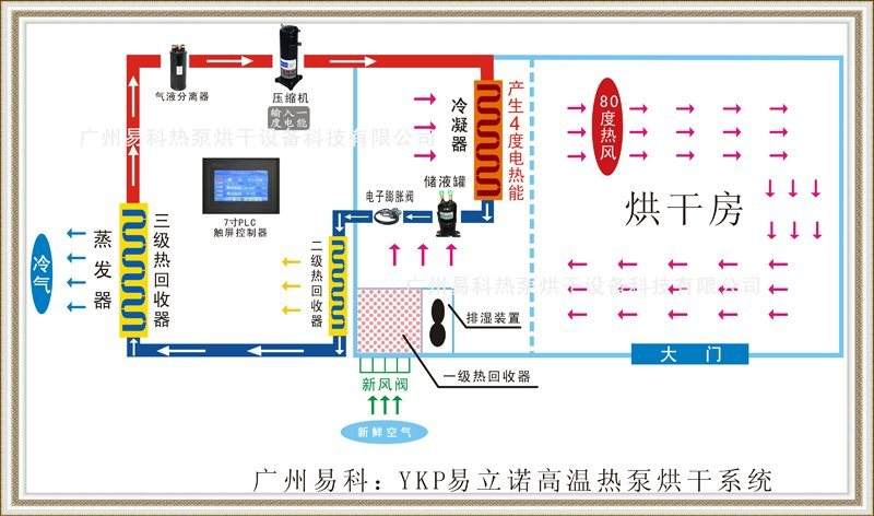 金银花热泵烘干机原理图