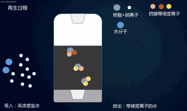 软水处理工作原理